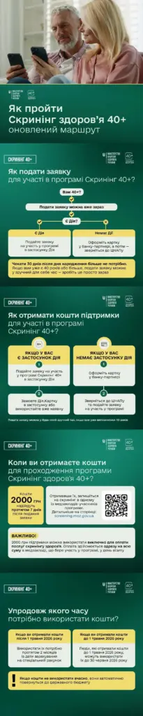 Жителям Херсонщини більше не потрібно чекати дня народження для скринінгу здоров’я
