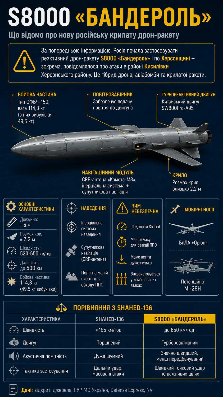 Крилата ракета-дрон S8000 «Бандероль» на металевому столі просто неба - ілюстрація до статті про нову зброю РФ на Херсонщині