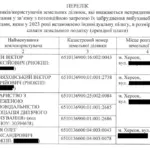 Карта Херсона з позначеннями замінованих ділянок або земельні ділянки, що потребують розмінування