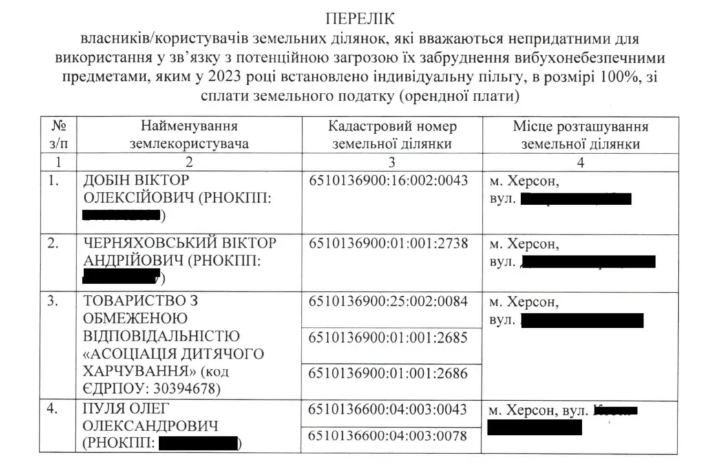 Чотирьом власникам у Херсоні встановили 100% пільгу за заміновані землі