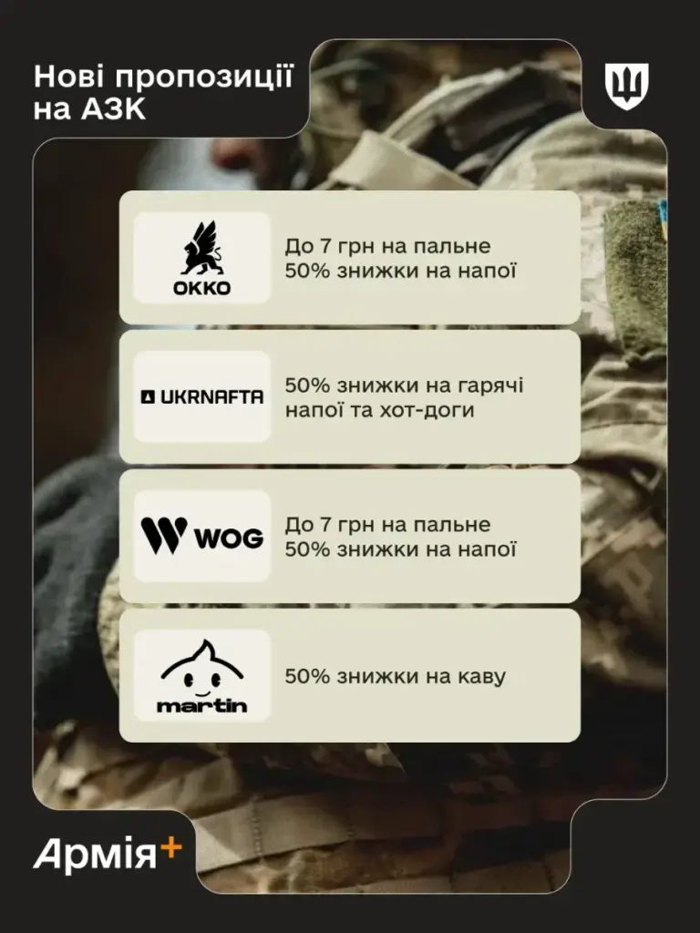Для військових у Армія+ діють нові знижки на пальне та каву від липня