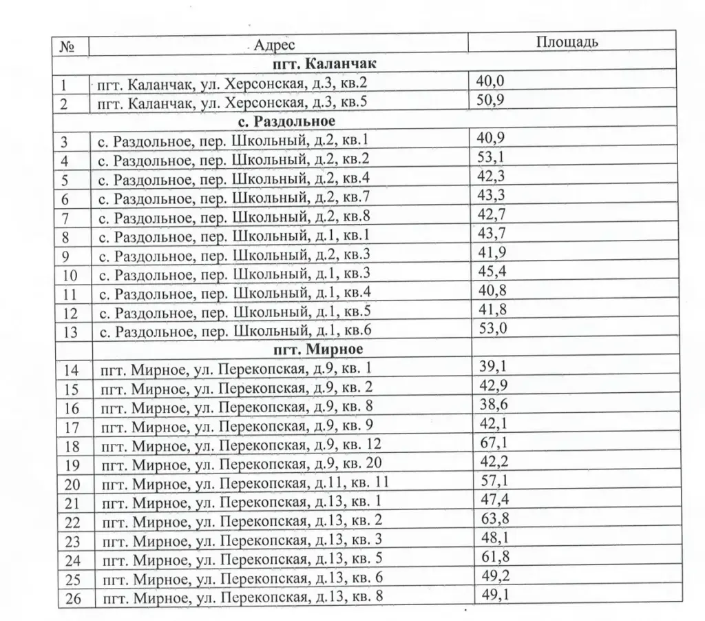 Каланчацька окупаційна влада відібрала 26 квартир під виглядом зносу