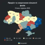Графік скорочення ФОПів на Херсонщині, демонструючи негативну динаміку у регіоні