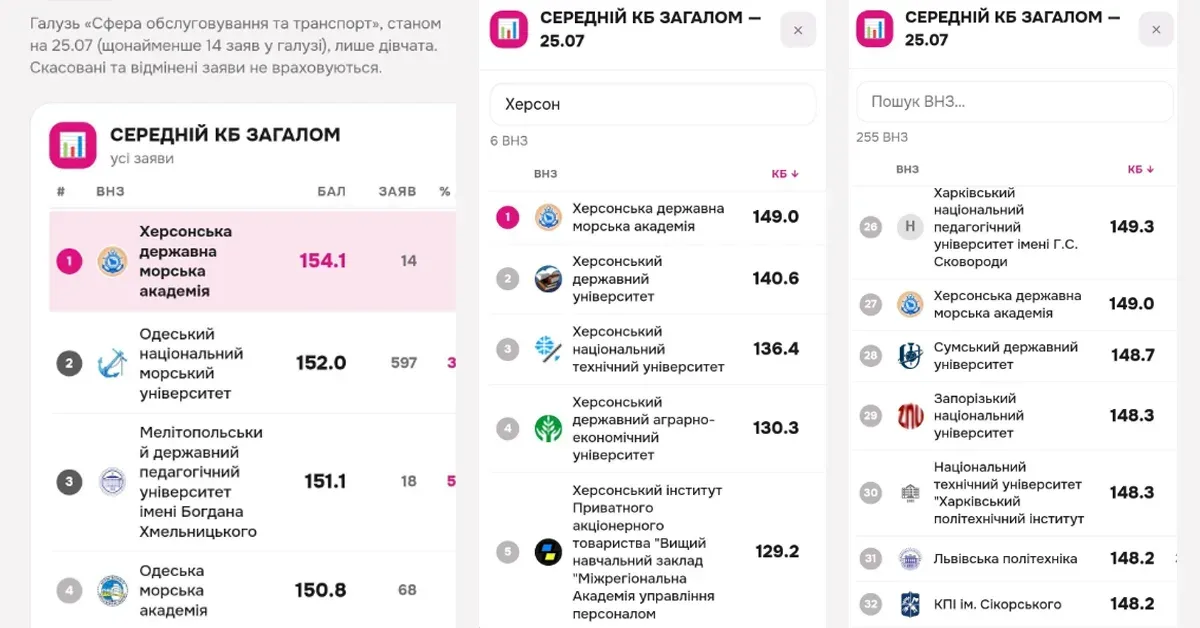 Студенти Херсонської державної морської академії під час навчання або урочистого заходу. 1