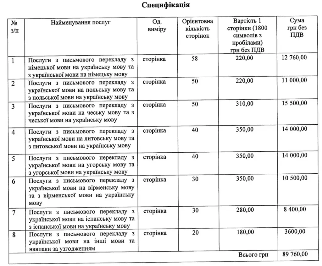 Херсонська прокуратура витратить 89 760 гривень на переклад документів