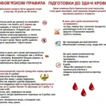 Символічне зображення краплі крові, що символізує донорство, на фоні міста Херсона