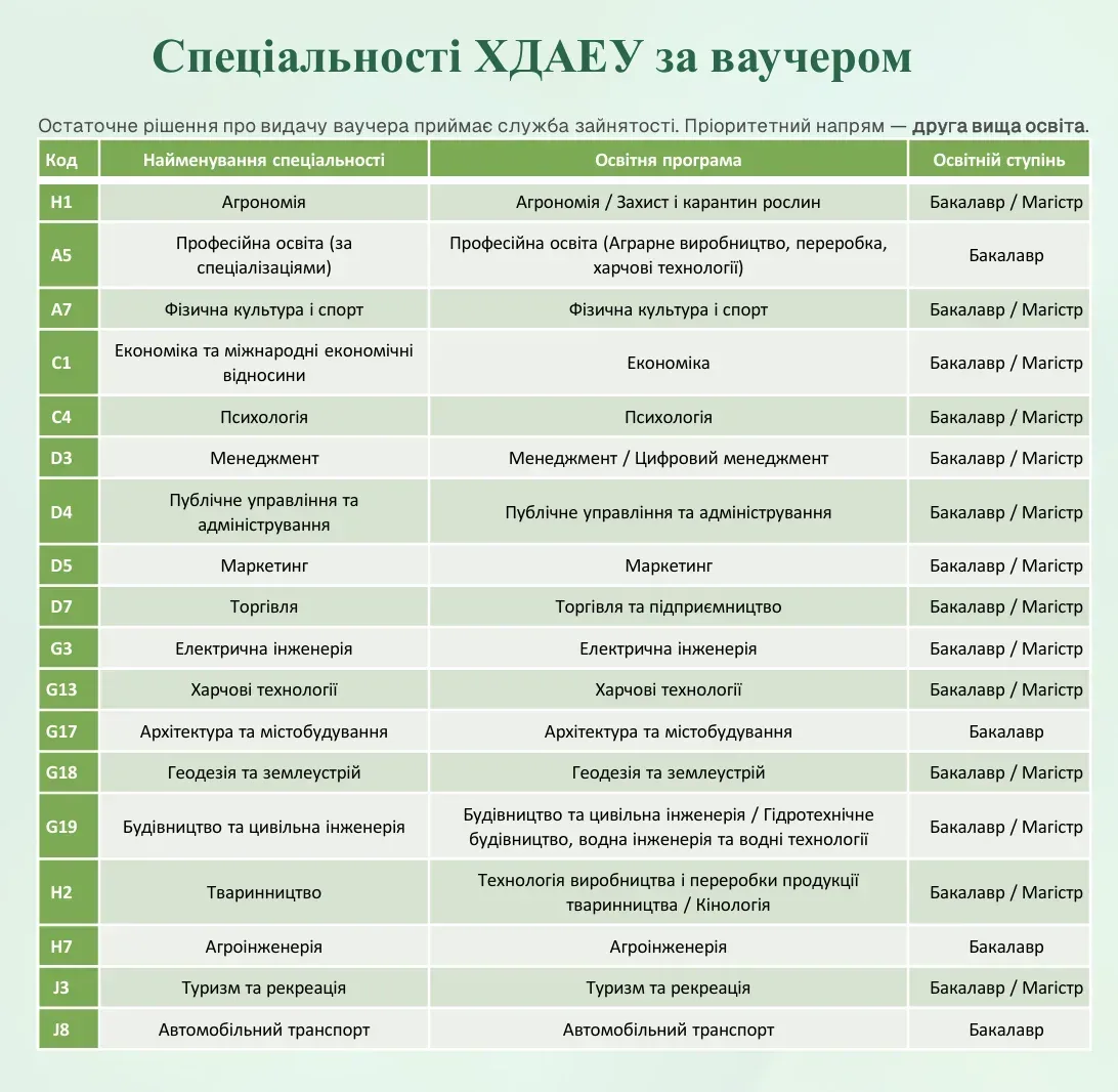 Дівчина сидить за столом з ноутбуком та книгами, навчається, на задньому фоні графіки та символи освіти. 1