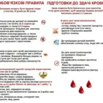 Пакети з донорською кров'ю у медичному закладі Херсона, що символізують потребу у поповненні запасів