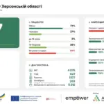 Мобільна клініка надає медичну допомогу людям похилого віку на Херсонщині, де доступ до лікарень обмежений.