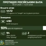 Збитий російський безпілотник над Херсонщиною