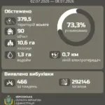 Сапери розміновують територію на Херсонщині від вибухівки