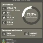Сапери обстежують та очищують землю від вибухівки на правобережжі Херсонщини.