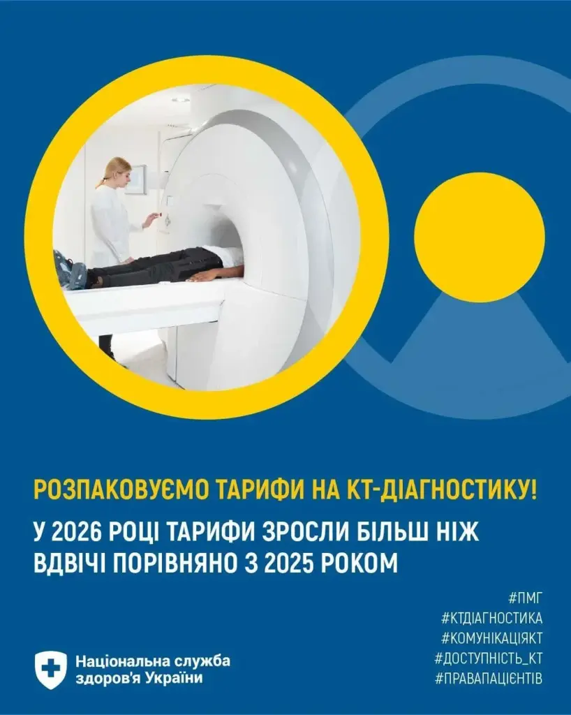 НСЗУ збільшила оплату за комп’ютерну томографію вдвічі з 2026 року