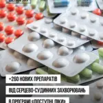 Пакування медикаментів для лікування серцево-судинних захворювань, що символізують розширення програми Доступні ліки