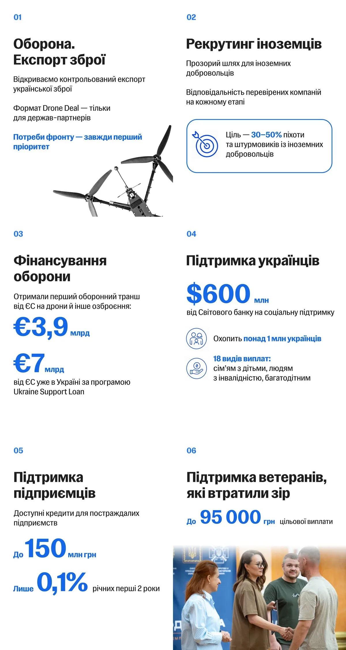 Символічне зображення урядових рішень щодо оборони, економіки та соціальної підтримки громадян 1