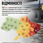Діаграма, що показує відсоток втраченого робочого часу через повітряні тривоги в Херсоні та інших містах України