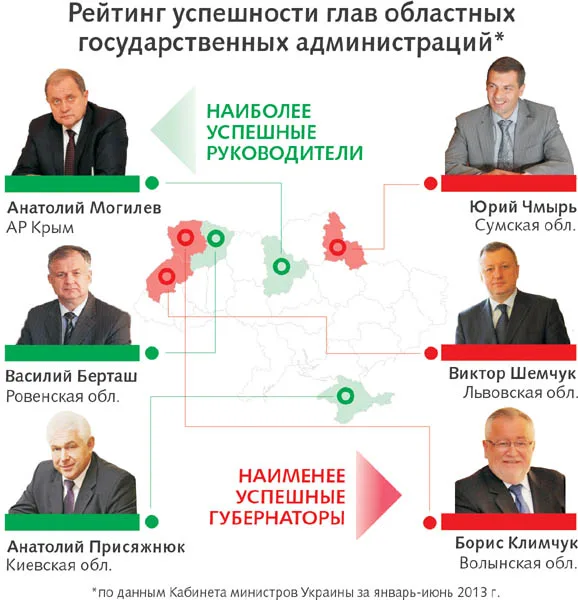 Слабых попросят на выход