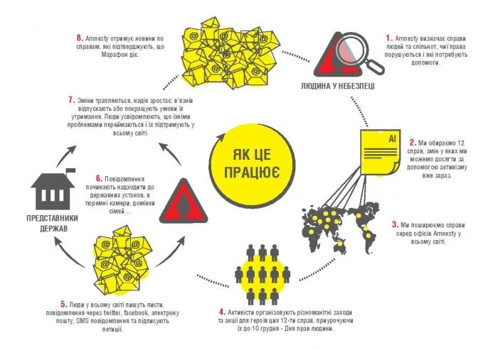 6 декабря в Херсоне стартует «Марафон написания писем 2013»