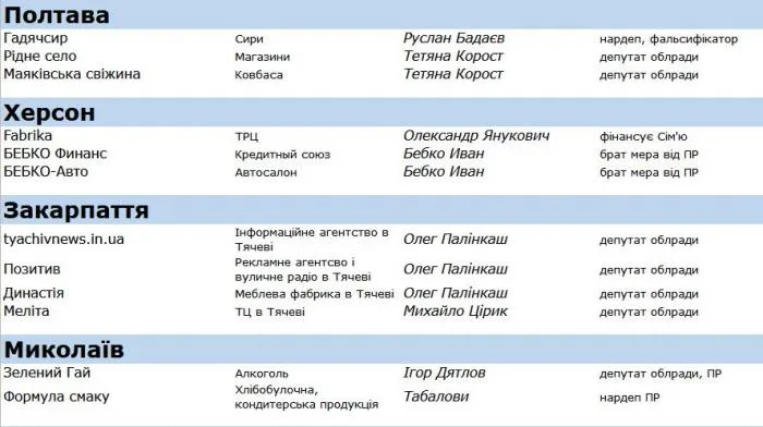 Евромайдан призывает бойкотировать ТРЦ “Фабрика” и бизнес Бебко