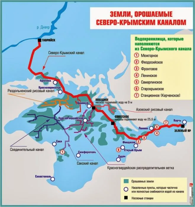 Крым не платит за днепровскую воду