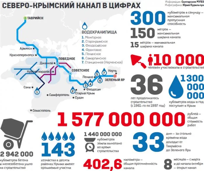 Будущее Крыма зависит от континентальной части Украины