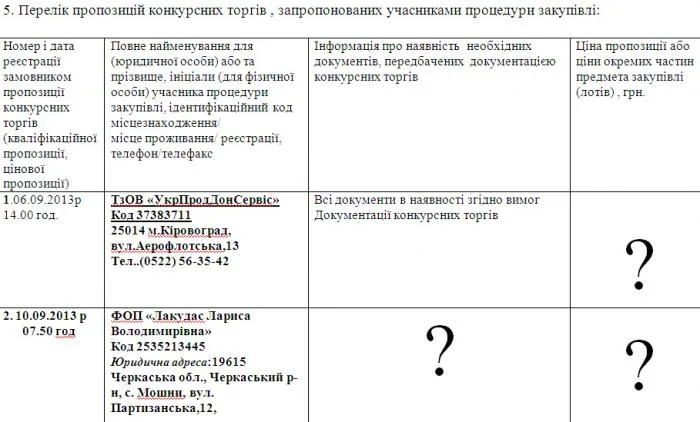 Пограничников на Чонгаре кормили гнилой картошкой