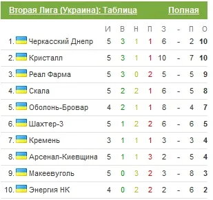 “Кристалл” победил дома “Фарму”
