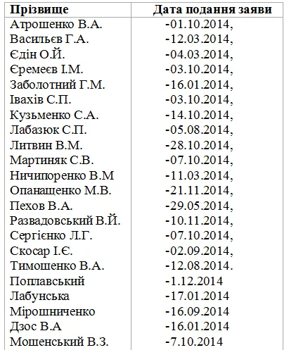 Экс-нардеп Опанащенко отозвал свой голос за “диктаторские законы” 16 января