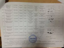 Обнародован список кандидатов от партии “Наш край”