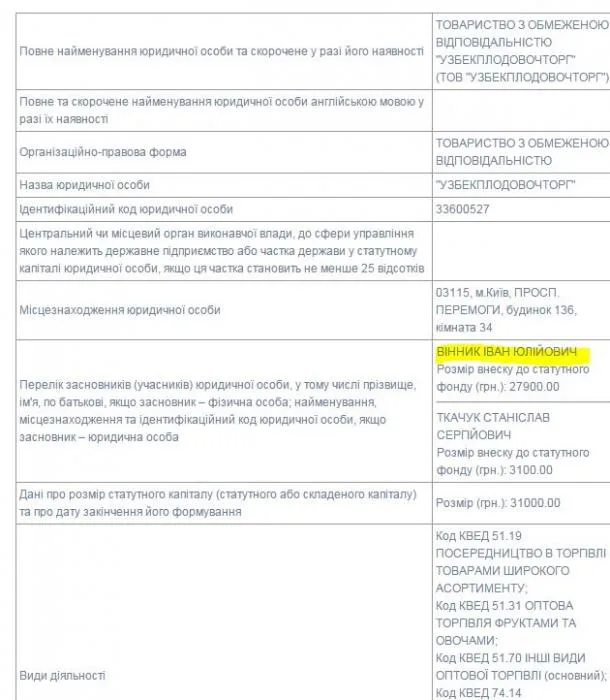 Нардеп Иван Винник “забыл” задекларировать два продуктовых бизнеса
