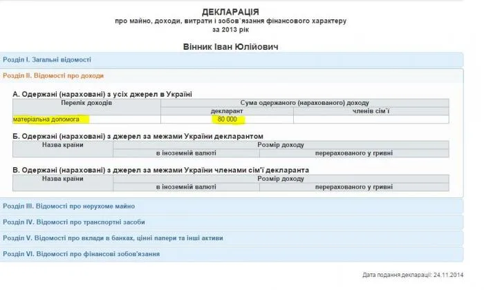 Нардеп Иван Винник “забыл” задекларировать два продуктовых бизнеса