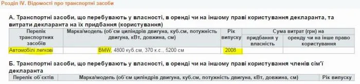 Нардеп Иван Винник “забыл” задекларировать два продуктовых бизнеса