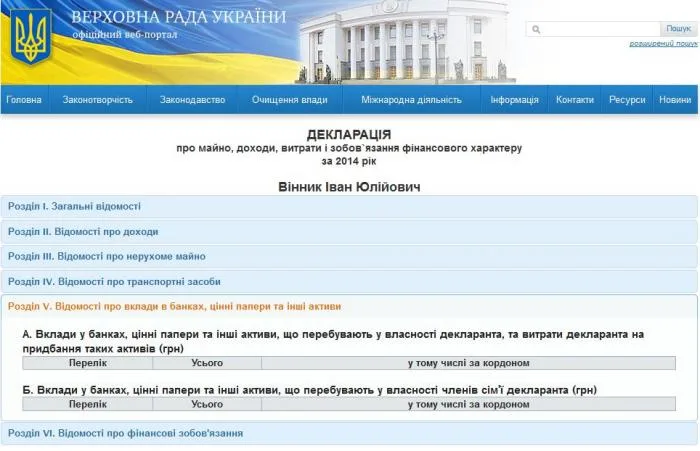 Нардеп Иван Винник “забыл” задекларировать два продуктовых бизнеса