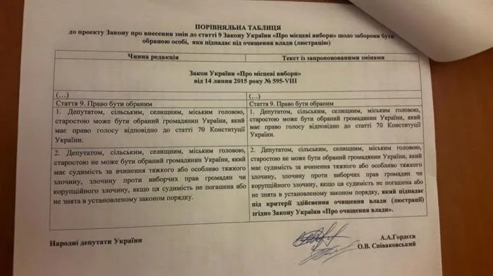 Гордеев и Спиваковский подготовили законопроект о запрете баллотироваться всем попавшим под люстрацию