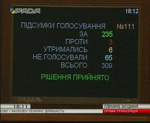 В парламенте приняли компромиссный Закон о научной и научно-технической деятельности