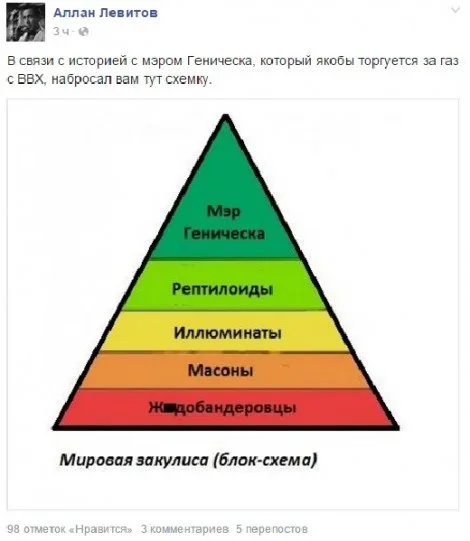 Наложил вето в СБ ООН: всемогущий мэр Геническа взорвал сеть мемами