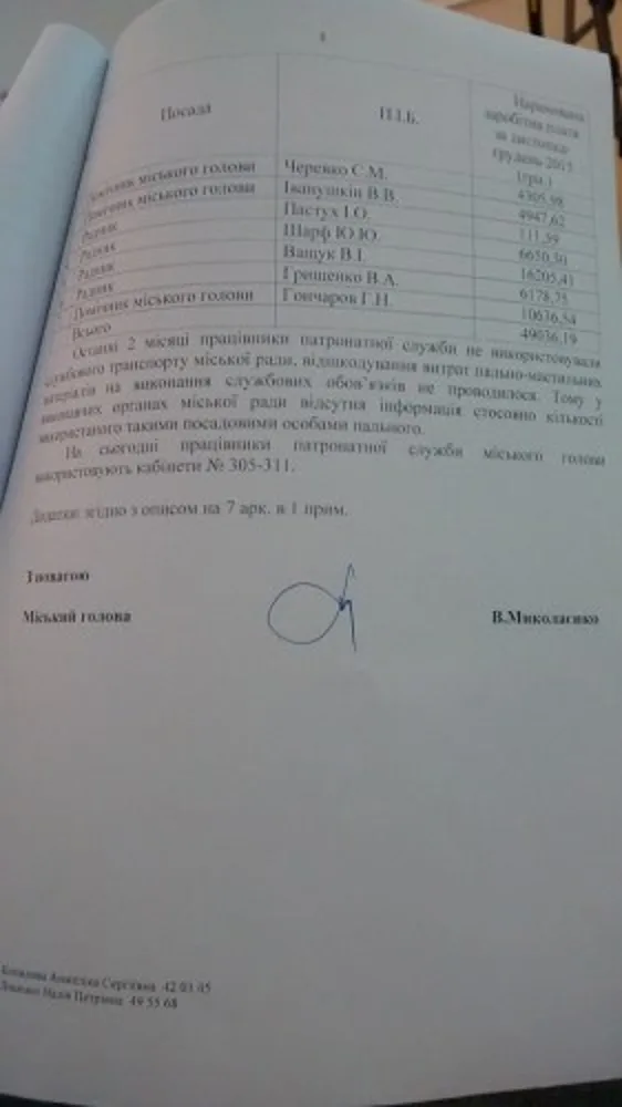 Стало известно сколько получают мэрские патронаты