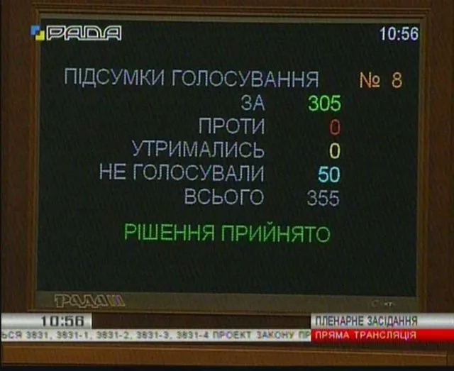 Парламент принял законы о финансировании профессионально-технического образования