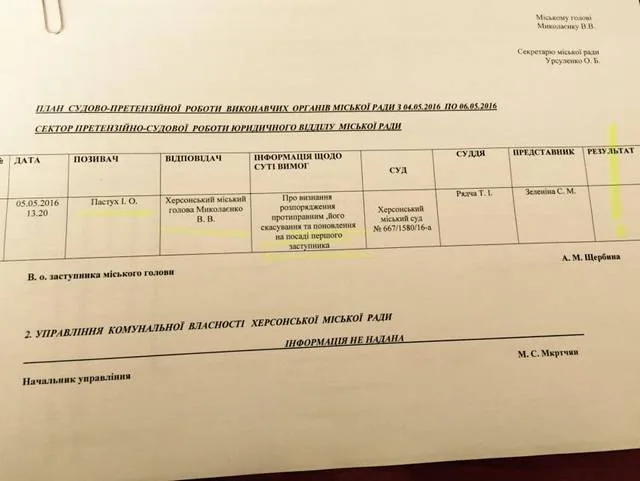 Миколаенко разбирается с собственными заместителями
