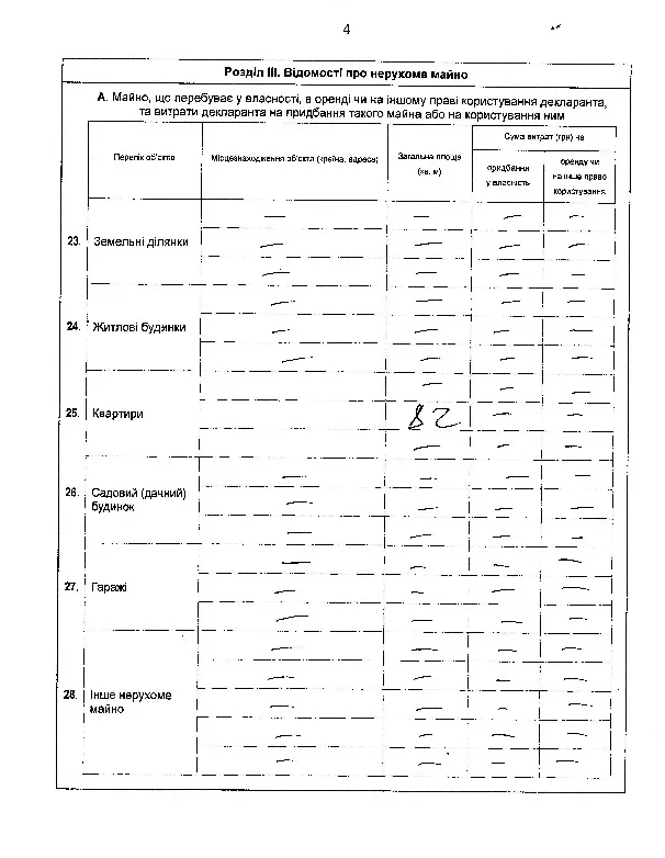 Замглавы Херсонского облсовета Булюк не задекларировал бизнес и часть недвижимости жены, – СМИ
