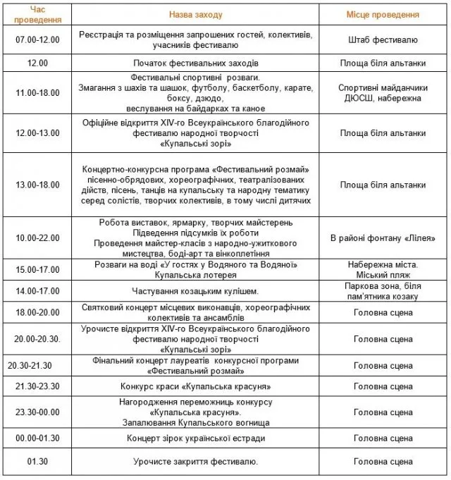 В Голой Пристани готовятся к “Купальским зорям”