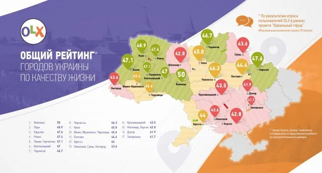В рейтинге идеальных городов Украины Херсона третий с конца