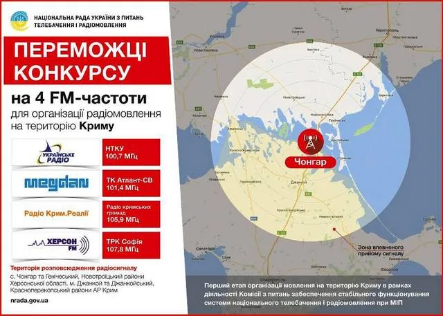 В Чонгаре закончили строительство вышки, с февраля начнется вещание на Крым