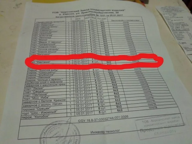 В Каховке ребенок отравился тортиком из супермаркета