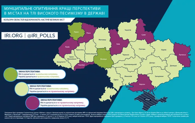 Горожане считают, что Херсон и Украина движутся в неверном направлении