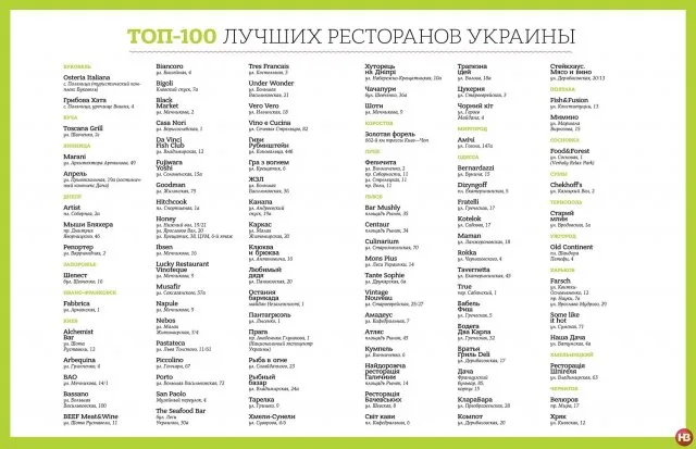 В Рейтинге 100 лучших ресторанов Украины 2017 года нет херсонских и николаевских заведений