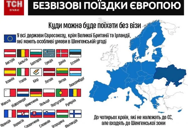 Журналисты объяснили все о безвизе для Украины в виде инфографики