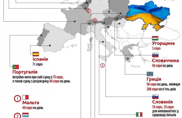 Журналисты объяснили все о безвизе для Украины в виде инфографики