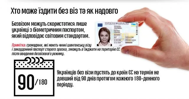 Журналисты объяснили все о безвизе для Украины в виде инфографики