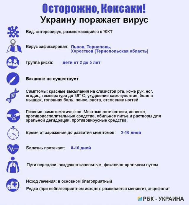 Вирус Коксаки добрался Херсонщины